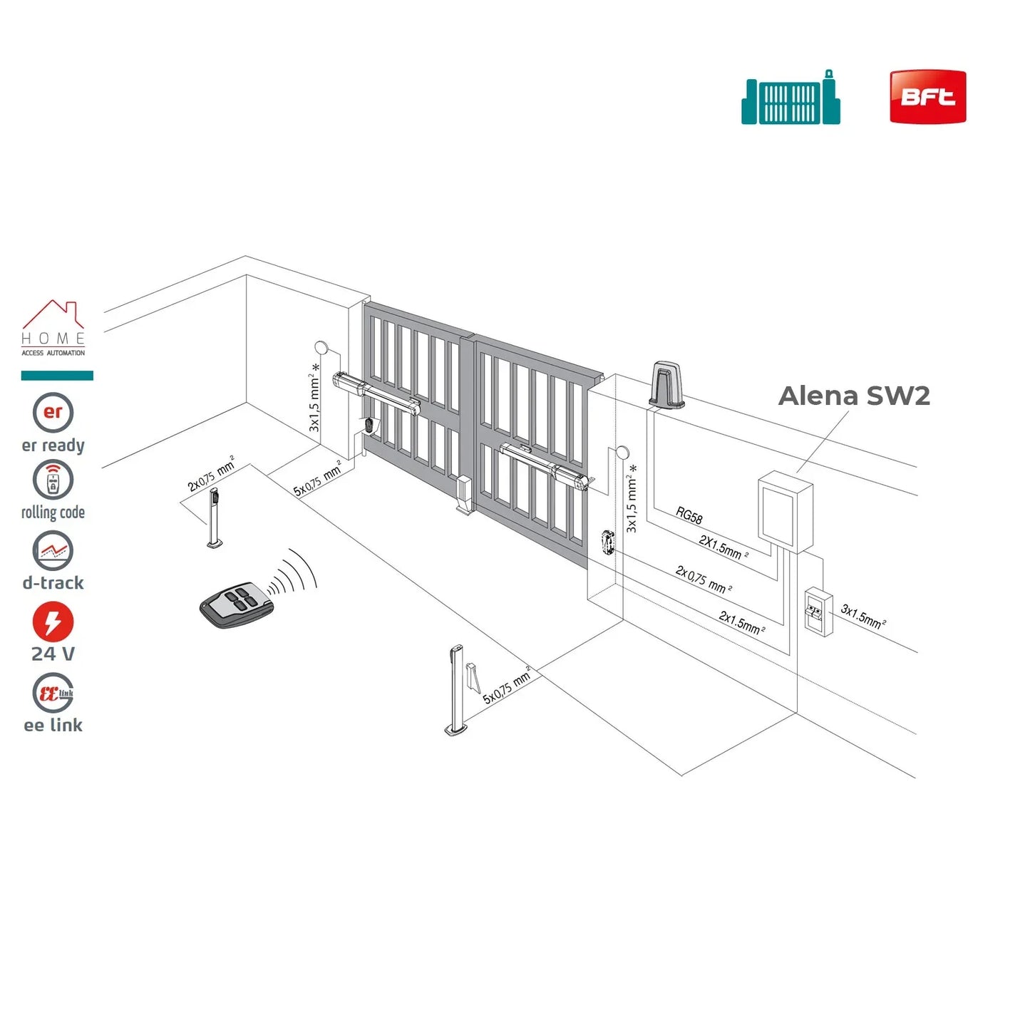 Smartsystem - Unitate de comanda BFT ALENA SW2
